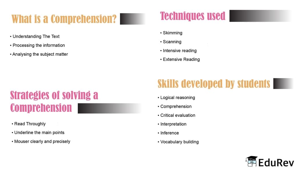 Mind Map: Reading | English Grammar for Class 6