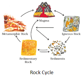 Inside Our Earth Summary Class 7 Geography Chapter 2