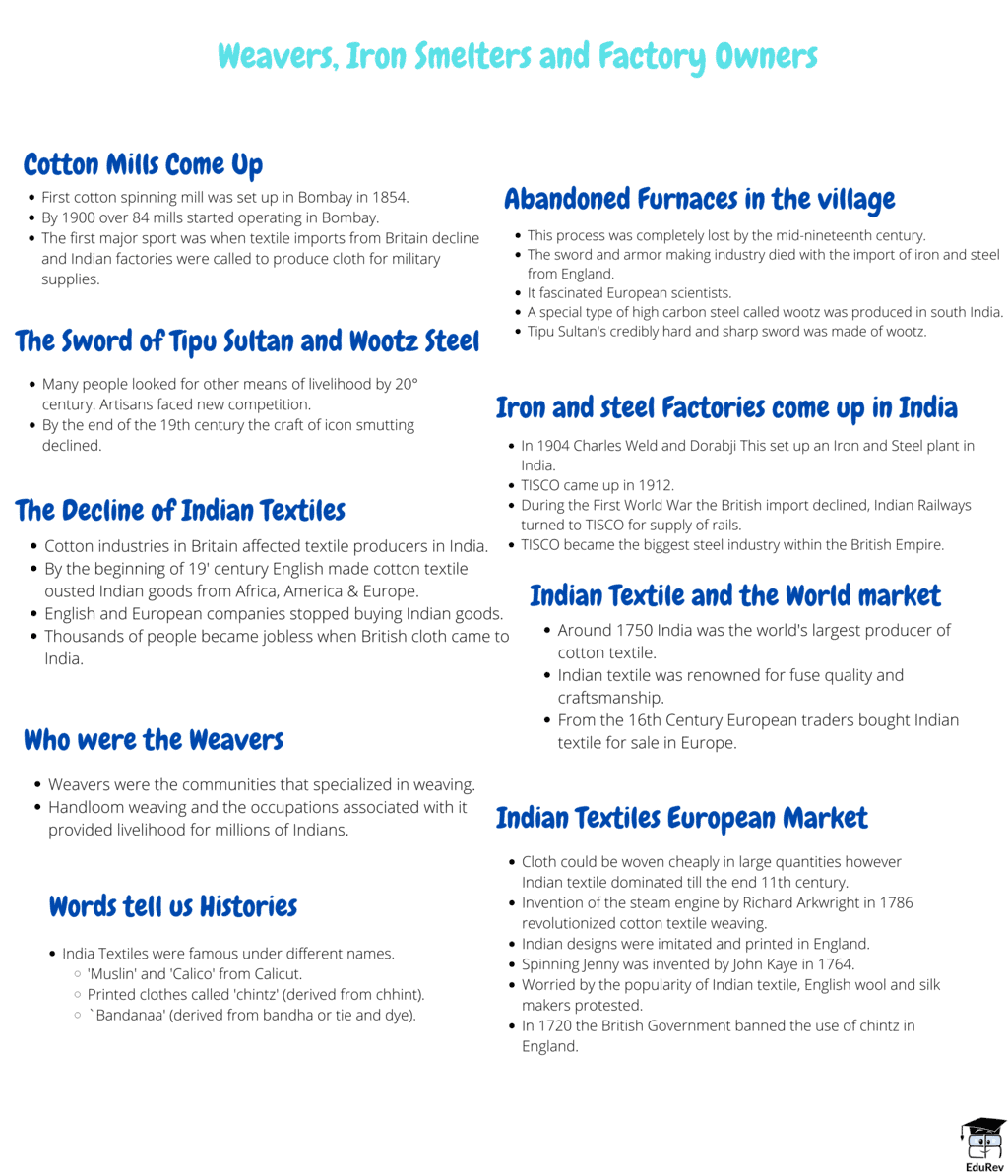 Mind Map: Weavers, Iron Smelters and Factory Owners | Class 6 to 12 NCERT Mindmaps for UPSC Preparation