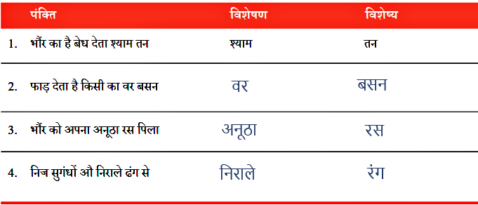 NCERT Solutions for Class 7 Hindi Chapter 3 फूल और काँटा