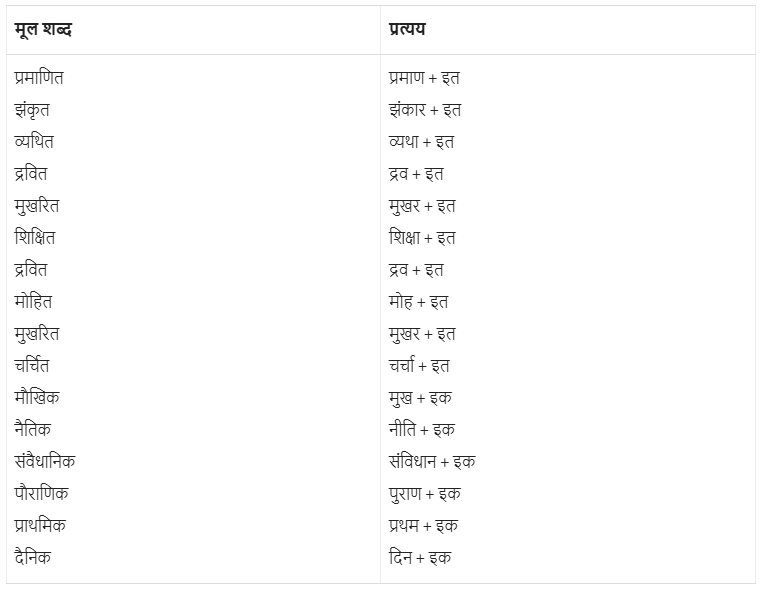 आश्रम का अनुमानित व्यय NCERT Solutions | Hindi (Vasant II) Class 7 (Old NCERT)
