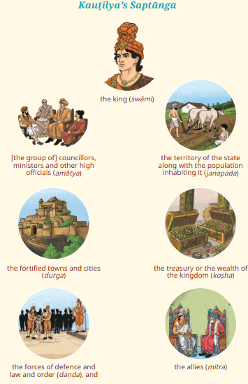 Class 7 Social Science Chapter 5 Question Answers - The Rise of Empires