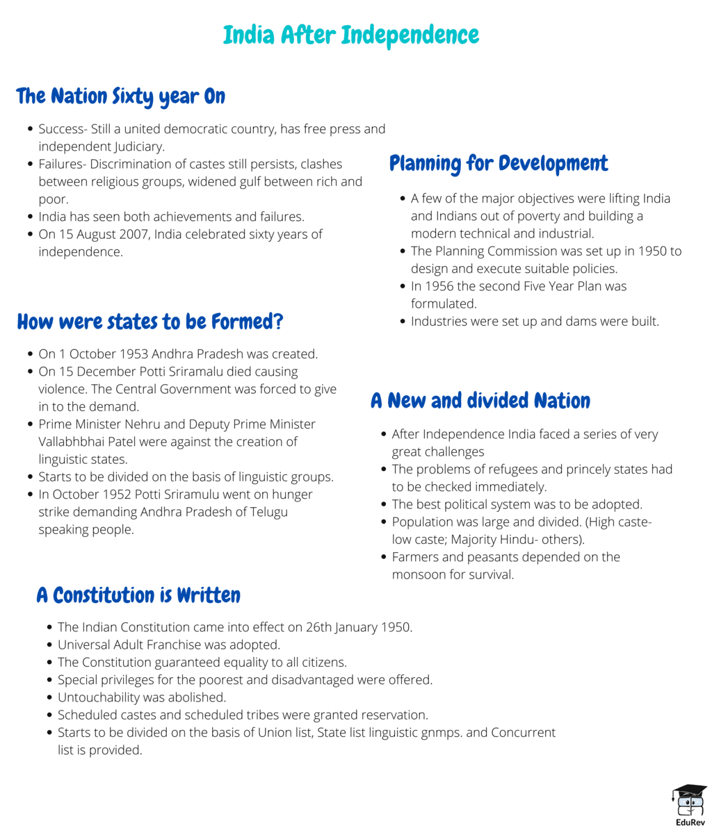 Mind Map: India After Independence | Class 6 to 12 NCERT Mindmaps for UPSC Preparation