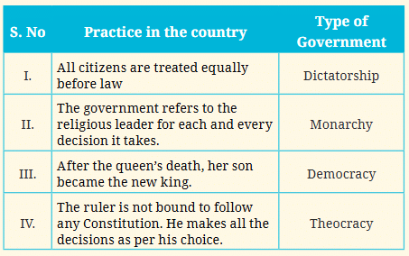 NCERT Solutions for Class 7 Social Science Chapter 9 From the Rulers to the Ruled: Types of Governments