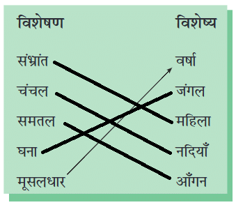 हिमालय की बेटियां NCERT Solutions | Hindi (Vasant II) Class 7 (Old NCERT)