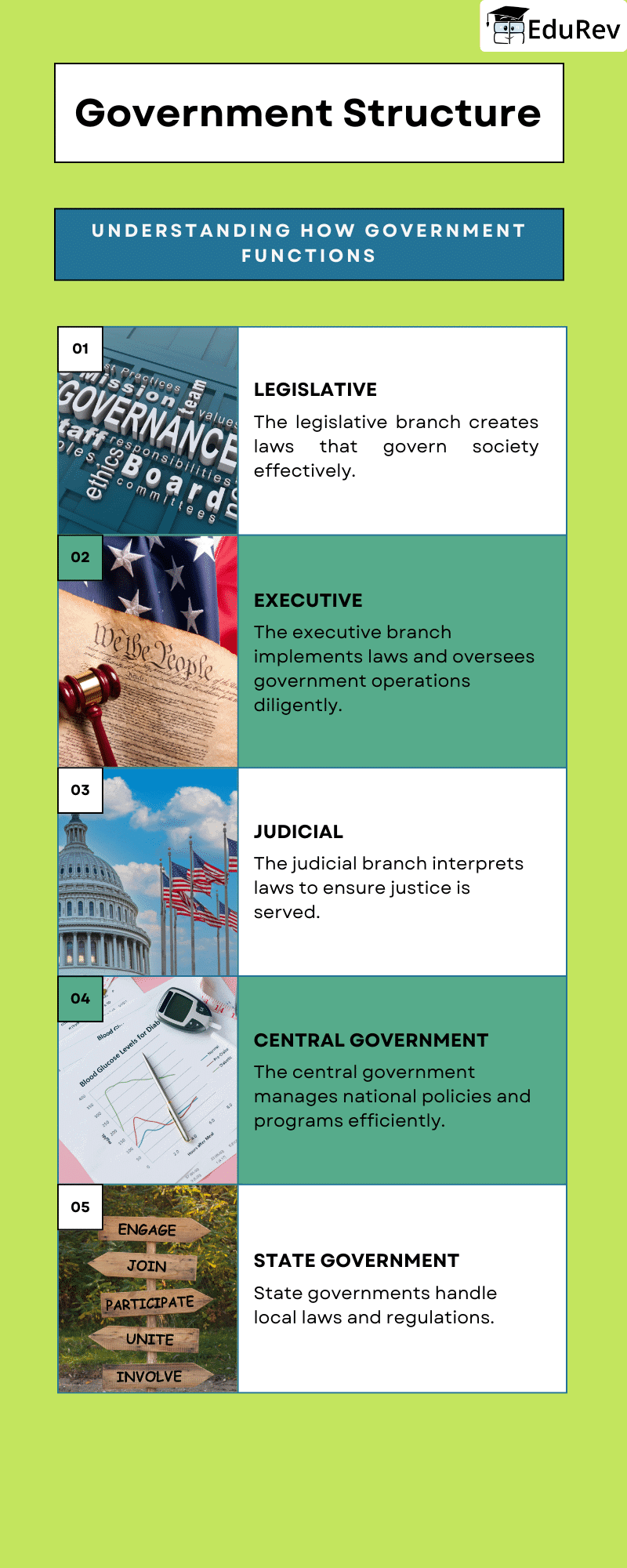 Learning Poster: Grassroots Democracy — Part 1: Governance | Social Studies for Class 6