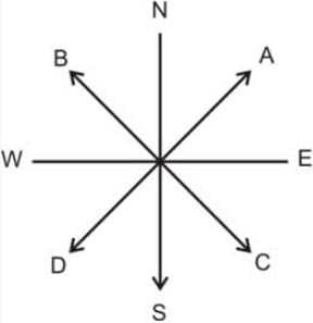 Class 6 Geography Chapter 4 Question Answers - Maps