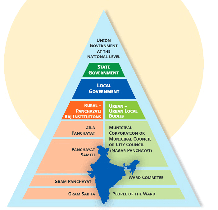 Grassroots Democracy — Part 3: Local Government in Urban Areas NCERT Solutions | Social Studies for Class 6