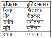 पुस्तकें जो अमर हैं NCERT Solutions | Hindi (Durva II) Class 7 (Old NCERT)