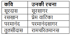 NCERT Solutions: भोर और बरखा
