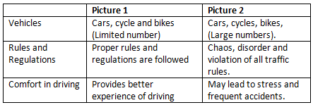 Grassroots Democracy — Part 1: Governance NCERT Solutions | Social Studies for Class 6
