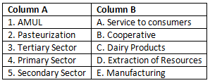 Worksheet Solutions: Economic Activities Around Us | Social Studies (SST) Class 6