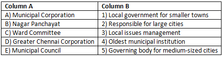 Worksheet: Local Government in Urban Areas | Social Studies (SST) Class 6