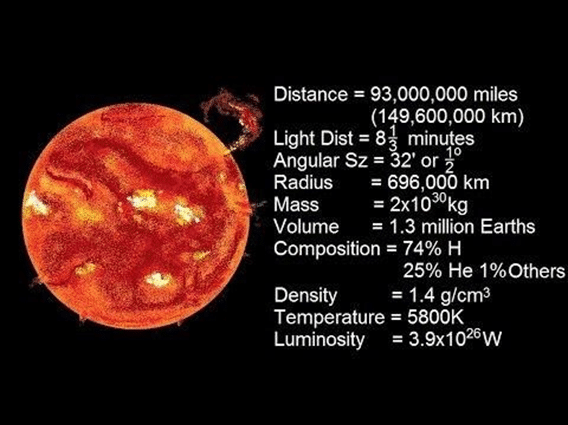 The Sun