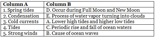 Worksheet Solutions: The Hydrosphere - Class 7