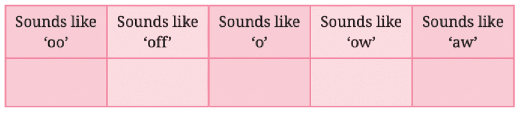 NCERT Solutions for Class 7 English Unit 3 My Brother`s Great Invention
