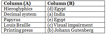 The World of Growing Knowledge - 2 Class 5 Worksheet SST
