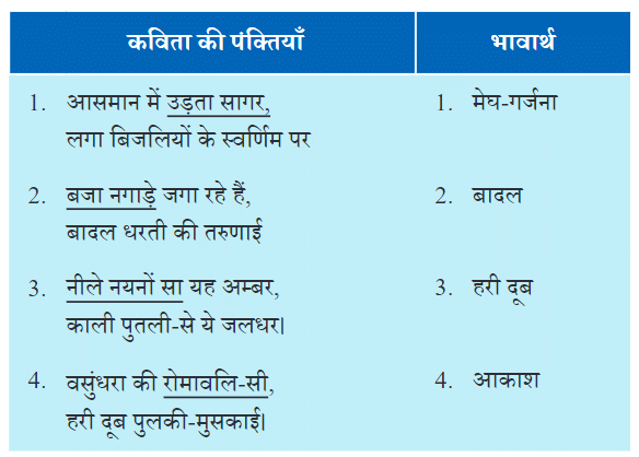 पहली बूँद NCERT Solutions | Hindi for Class 6