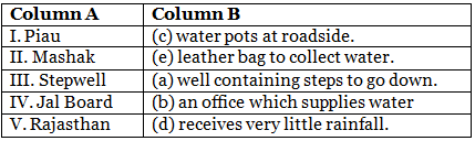 Every Drop Counts - 2 Class 5 Worksheet EVS Chapter 6