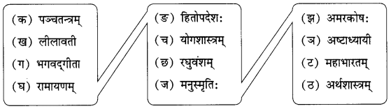 यो जानाति सः पण्डित: NCERT Solutions | Sanskrit for class 6
