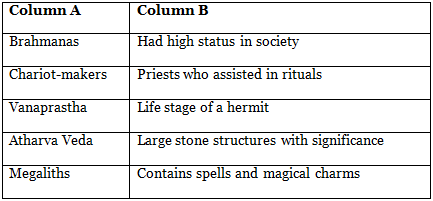 Worksheet: The Vedic Age | Footprints Class 6: Book Solutions, Notes & Worksheets