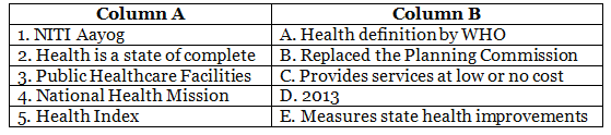 Worksheet Solutions: Role of the State Government in Distribution of Resources | Footprints Class 7: Book Solutions, Notes & Worksheets