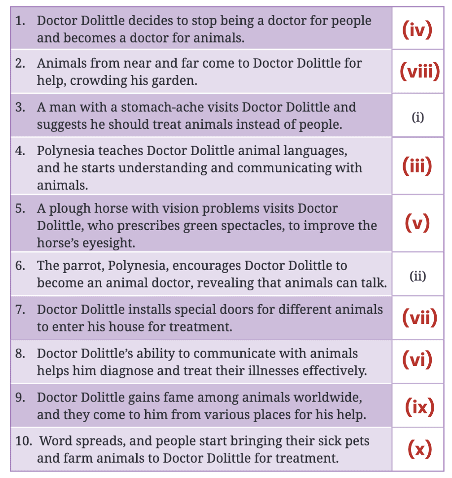 NCERT Solutions for Class 7 English Unit 2 Animals, Birds, and Dr. Dolittle