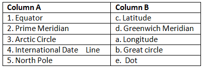 Textbook Solutions: Latitudes and Longitudes | Be an Explorer 5: Book Solutions, Notes & Worksheets - Class 5