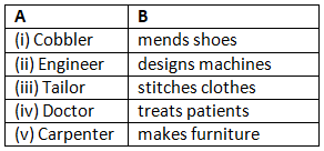 Textbook Solutions: Occupations | Let`s Look Around & Learn 2: Solutions, Notes & Worksheets - Class 2