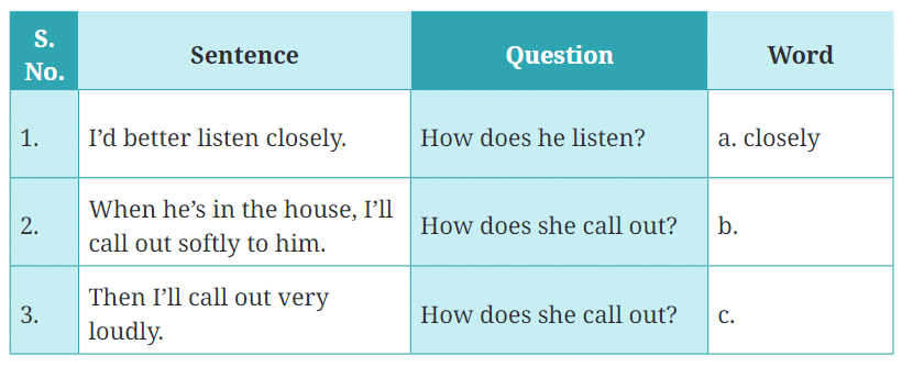 Rama to the Rescue NCERT Solutions | English Class 6 (Honeysuckle)
