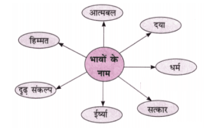परीक्षा NCERT Solutions | Hindi for Class 6