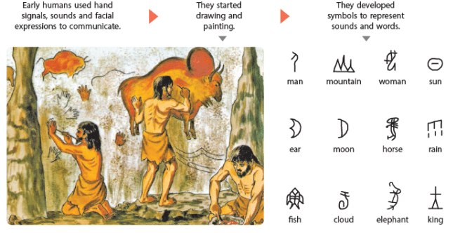 The Story of Communication