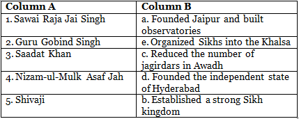 New Political Formationa in the 18th century Class 7 Worksheet History