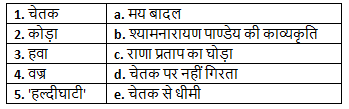 Worksheet: चेतक की वीरता | Worksheets with Solutions for Class 6
