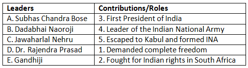 Worksheet Solutions: India`s Freedom Struggle | Be an Explorer 5: Book Solutions, Notes & Worksheets - Class 5