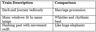 Trains Class 7 Worksheet English Oxford