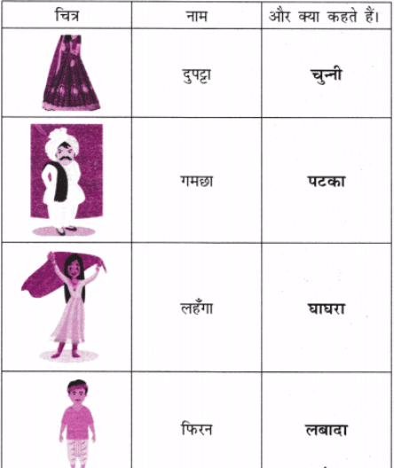 परीक्षा NCERT Solutions | Hindi for Class 6