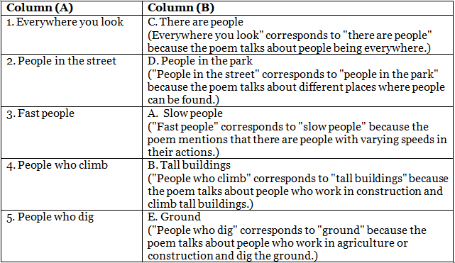 Sing a Song of People Class 5 Worksheet English Marigold Poem 9