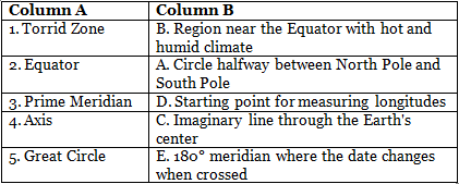 Worksheet Solutions: A Globe, Latitudes and Longitudes | Footprints Class 6: Book Solutions, Notes & Worksheets