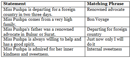 Goodbye Party for Miss Pushpa T.S. Class 7 Worksheet English Oxford