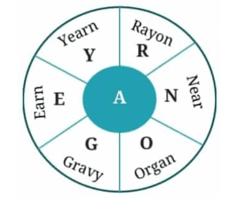 Yoga- A Way of Life NCERT Solutions | English Class 6 (Honeysuckle)