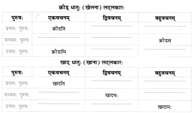 Worksheet: अहं च त्वं च | Sanskrit for class 6