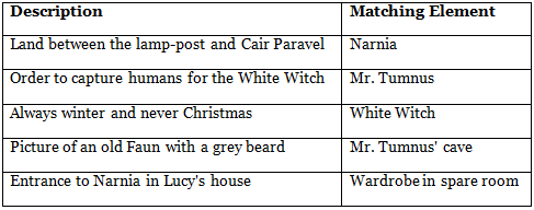 What Lucy Found There Class 7 Worksheet English Oxford