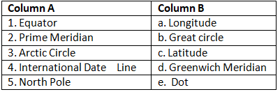 Textbook Solutions: Latitudes and Longitudes | Be an Explorer 5: Book Solutions, Notes & Worksheets - Class 5