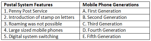 Worksheet: Communications | Be an Explorer 5: Book Solutions, Notes & Worksheets - Class 5