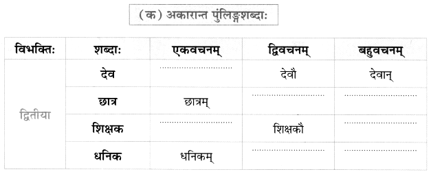 Worksheet: आलस्यं हि मनुष्याणां शरीरस्थो महान् रिपुः | Sanskrit for class 6
