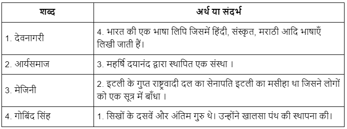 मेरी माँ NCERT Solutions | Hindi for Class 6