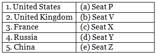 India and the U.N. - 2 Class 5 Worksheet SST