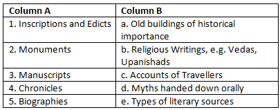 Worksheet with Solutions: Places of Historical Significance: Regional Sites I | Footprints Class 7: Book Solutions, Notes & Worksheets