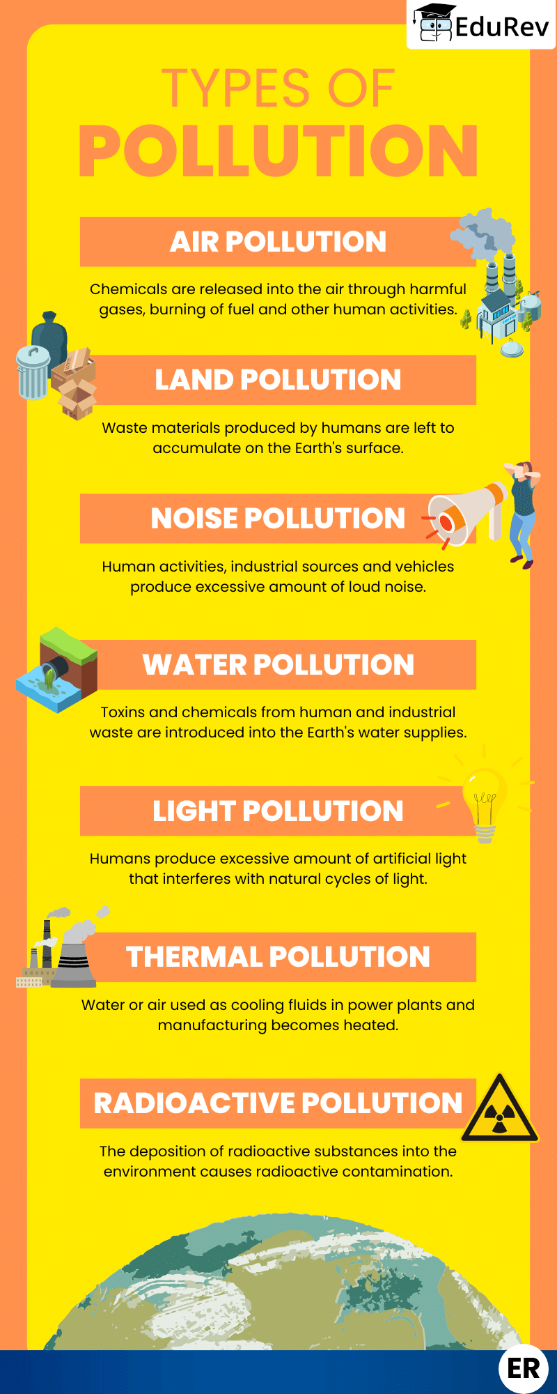 Infographics: Pollution and its types | Social Studies for Class 5
